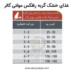 غذای خشک گربه رفلکس مولتی کالر