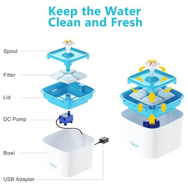 آبخوری اتوماتیک سگ و گربه ویکن ۲ لیتری _ Veken Pet Fountain 2L